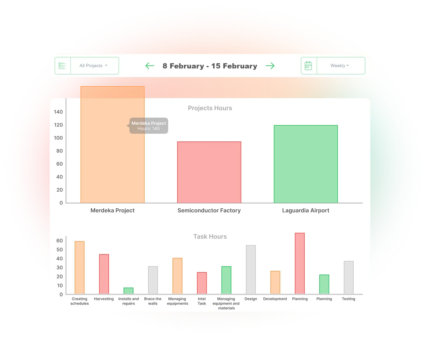 Time tracking reports provided by timey